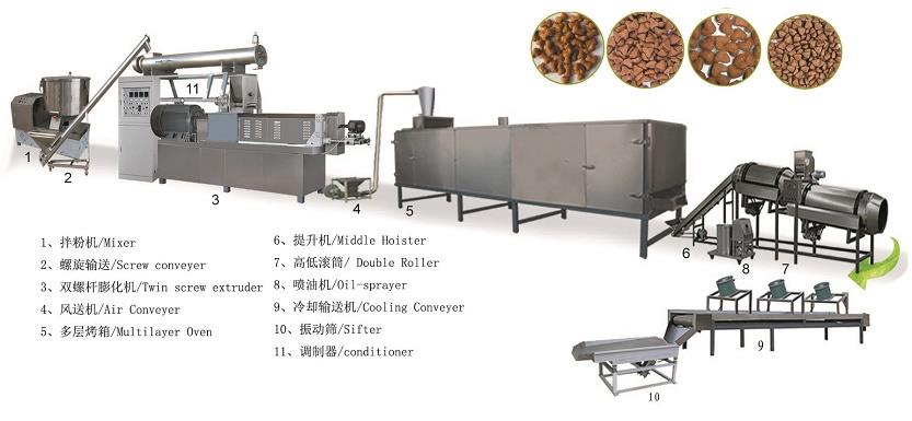 Dog Food Machine Dog Food Machine