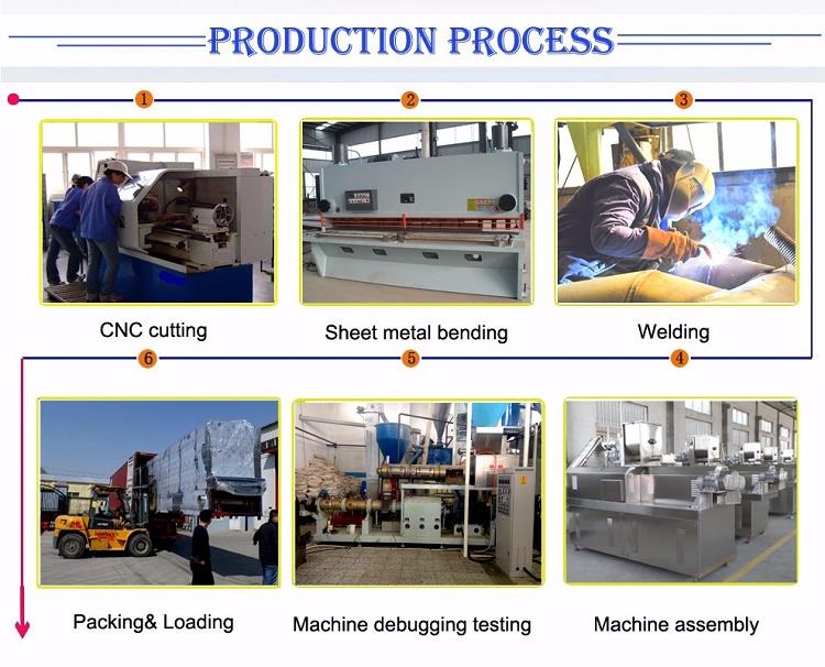 Pet Food Extruder Machine